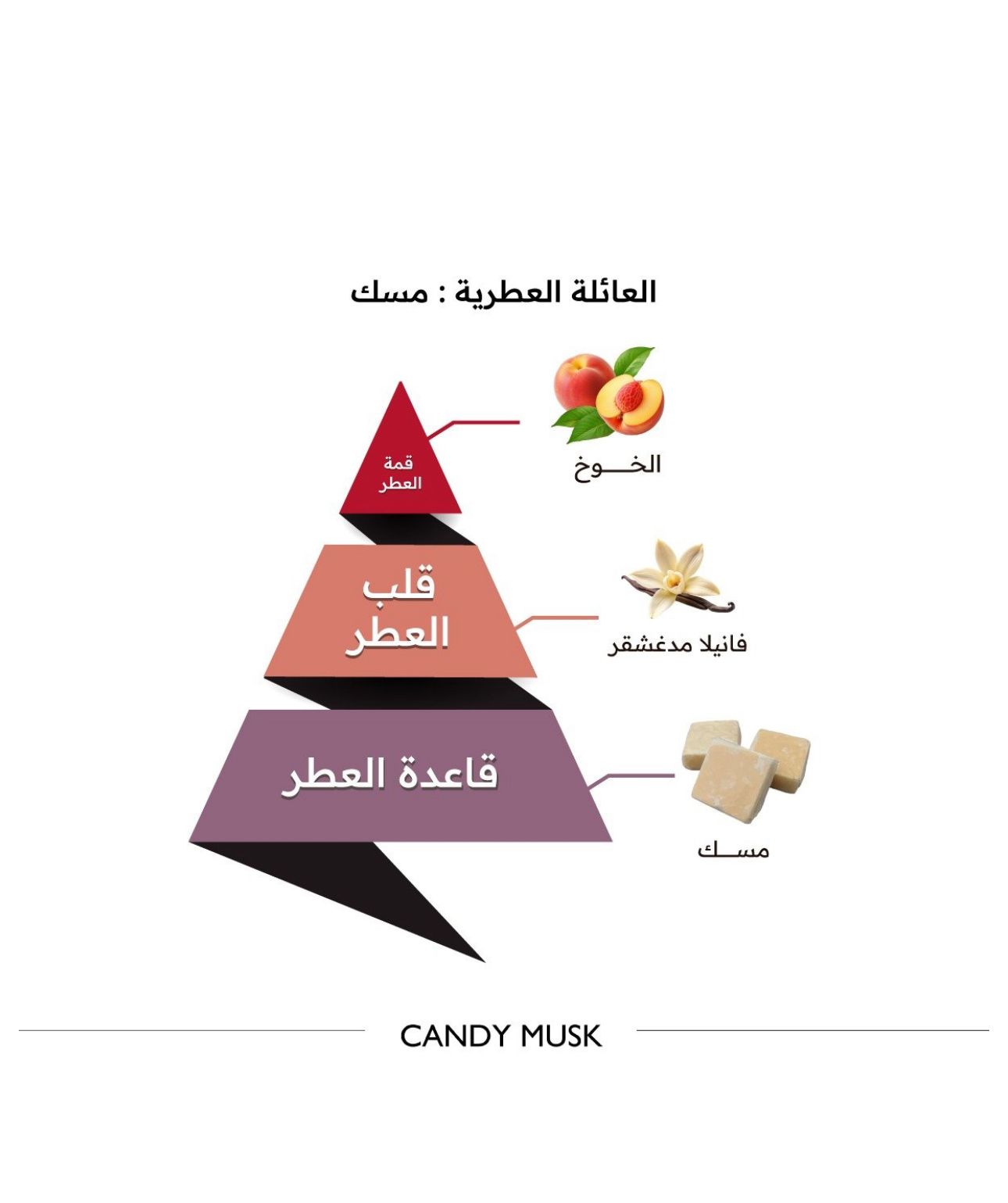 مجموعة كاندي مسك من الماجد للعود